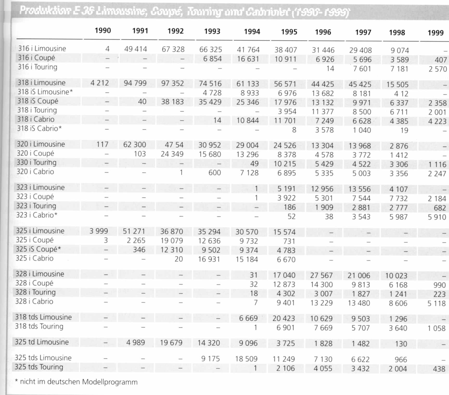 E36%20Production%20Numbers.jpg